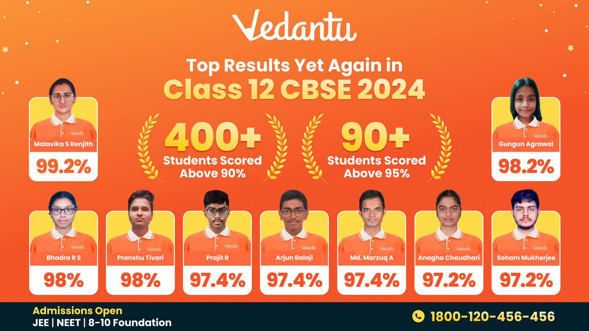 CBSE Class 12 results 2024