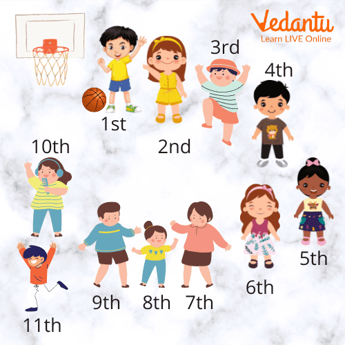 Ordinal Numbers List