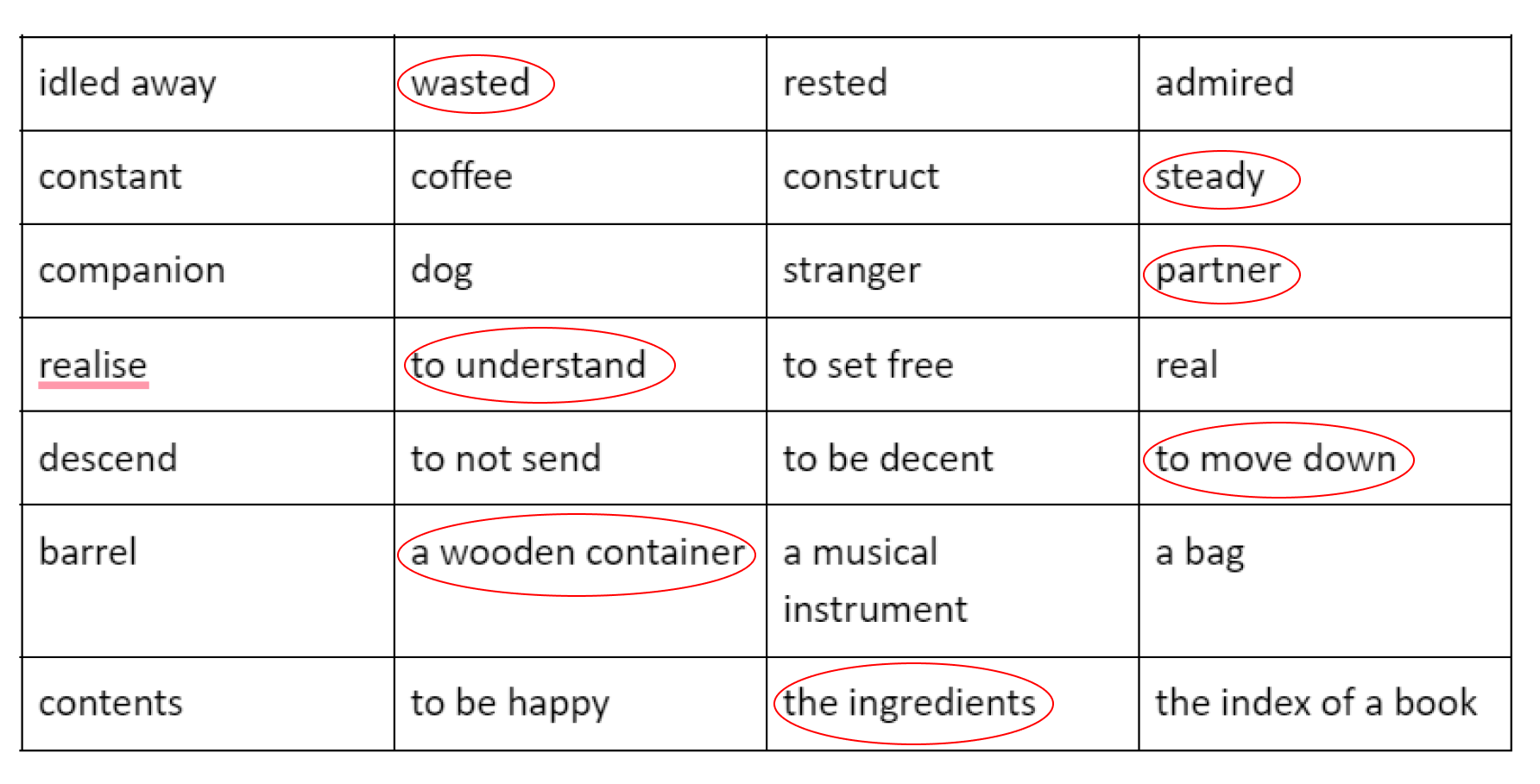 Circle the correct meaning of the given words. You may need to use the dictionary ans.png