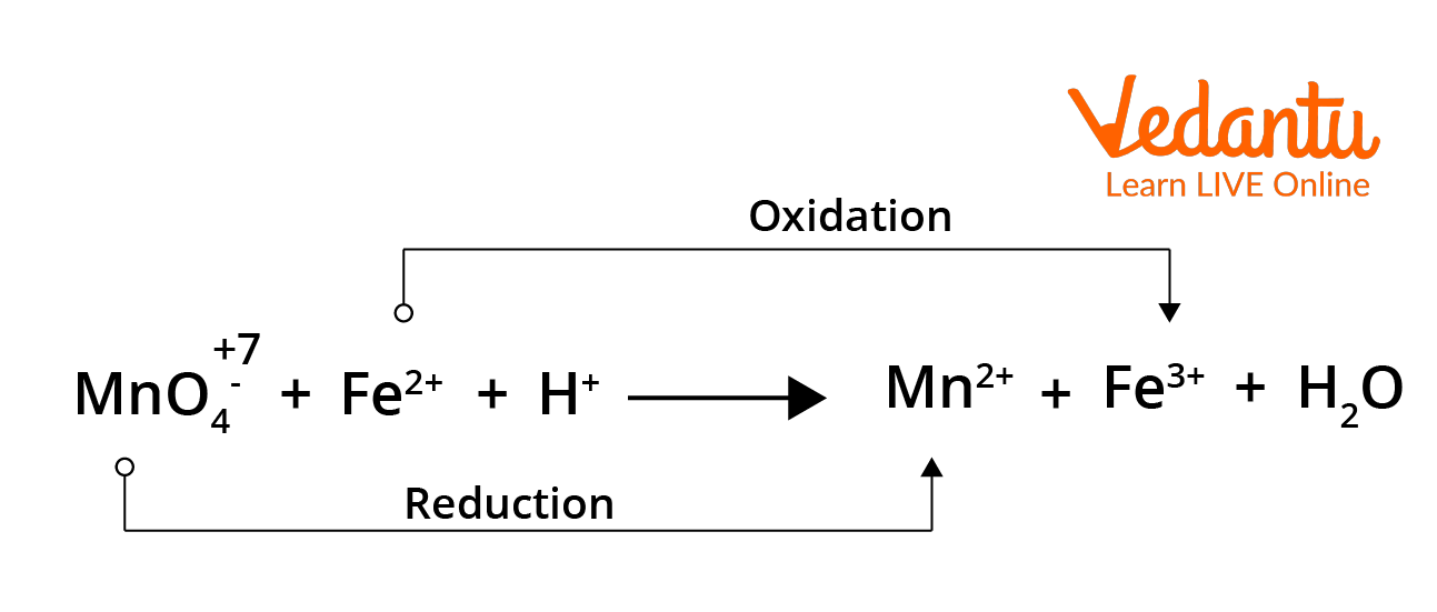 Ionic form of the redox reaction