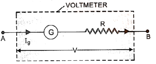 Circuit Diagram of Voltmeter