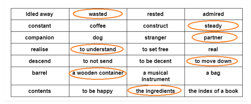 Circle the correct meaning of the given words. You may need to use the dictionary.