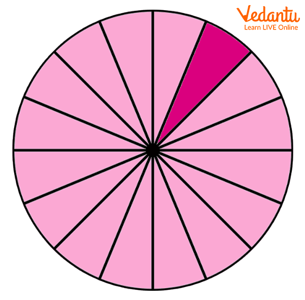 Representation of one-sixteenth in a circle