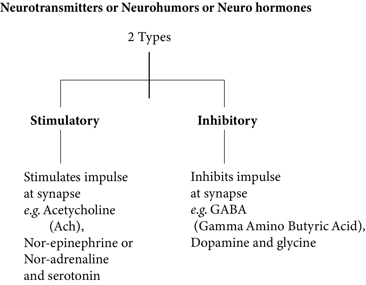 Neurotransmitters