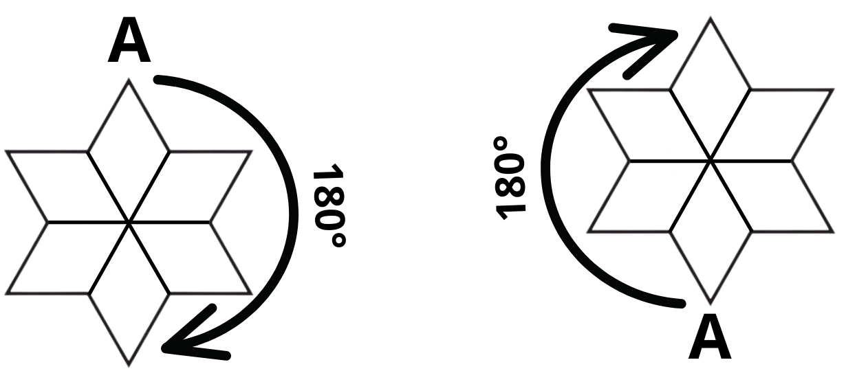 Rotation of Star Shaped Geometry by 180 degree