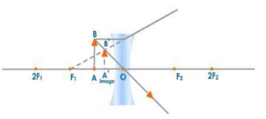 Object at Infinity