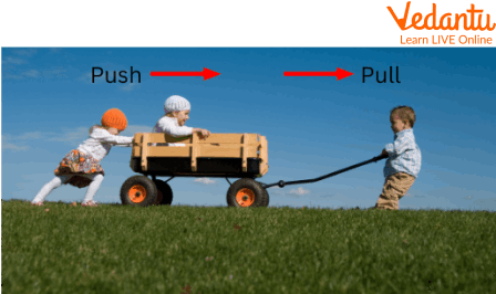 A Visual of Applied Force