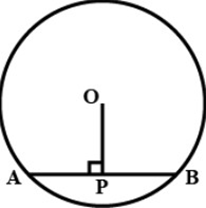 Perpendicular drawn from the centre to the chord bisects the chord