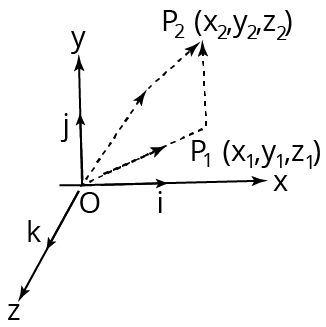 Vector Equation of Joining by Two Points