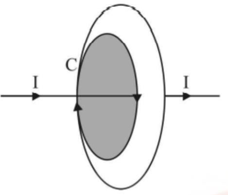magnetic dipole moment