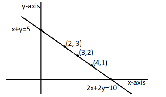 the two lines are overlapping.png