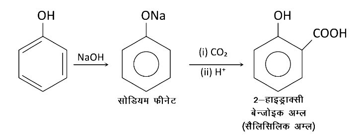 Representing Kolbe Reaction or Kolbe Schmidt Reaction