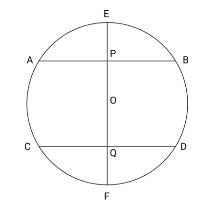 A line is Passing through the centre of a circle. If it bisects chord AB and CD of the circle