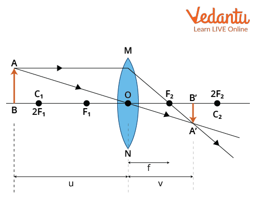 Image Formation in Converging Lens