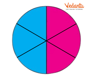 circle is divided into four equal parts