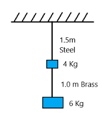 Two wires loaded with two different materials