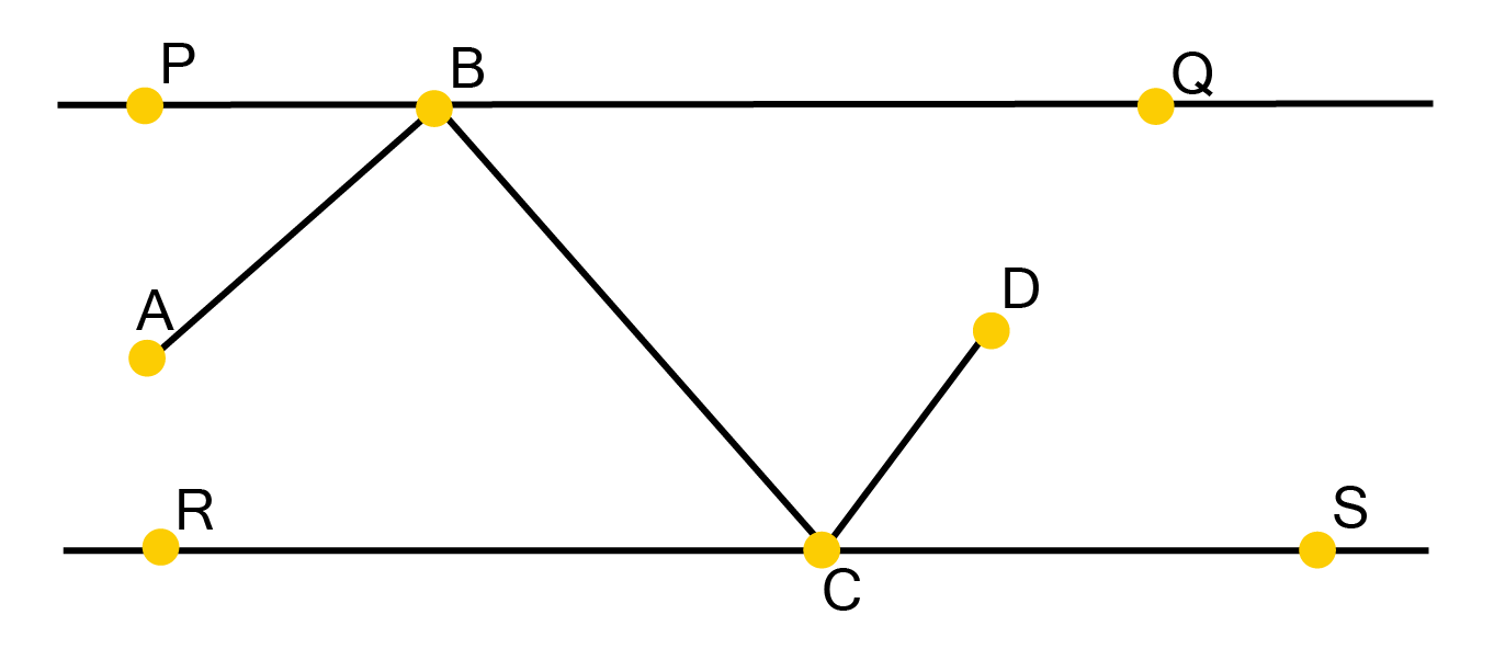 PQ and RS are two mirrors placed parallel to each other