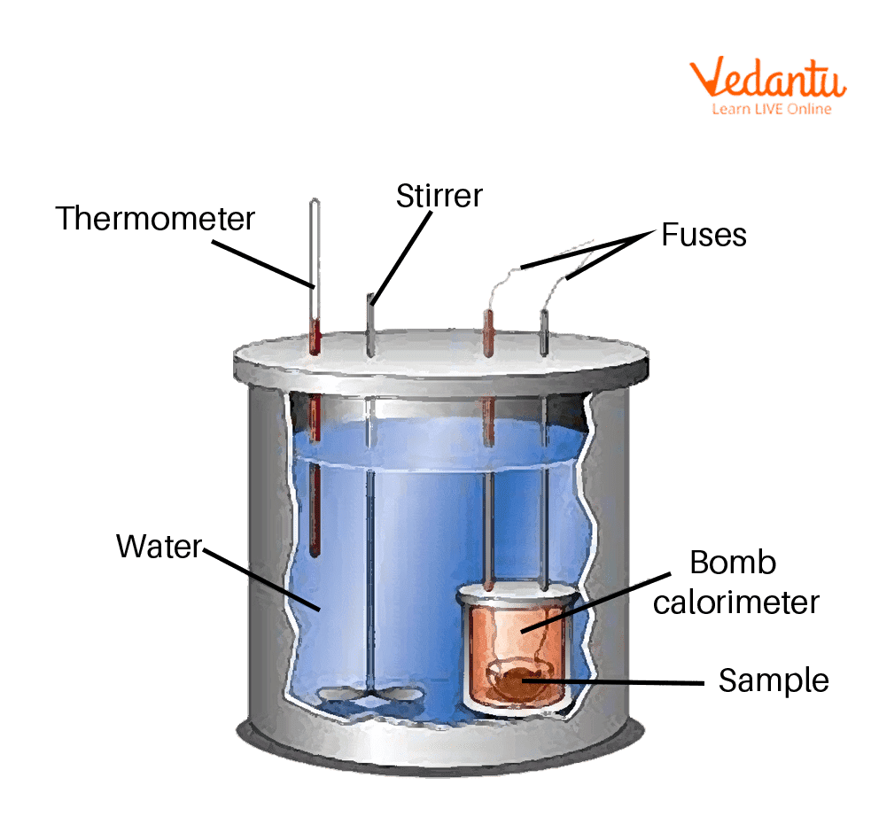 Bomb Calorimeter