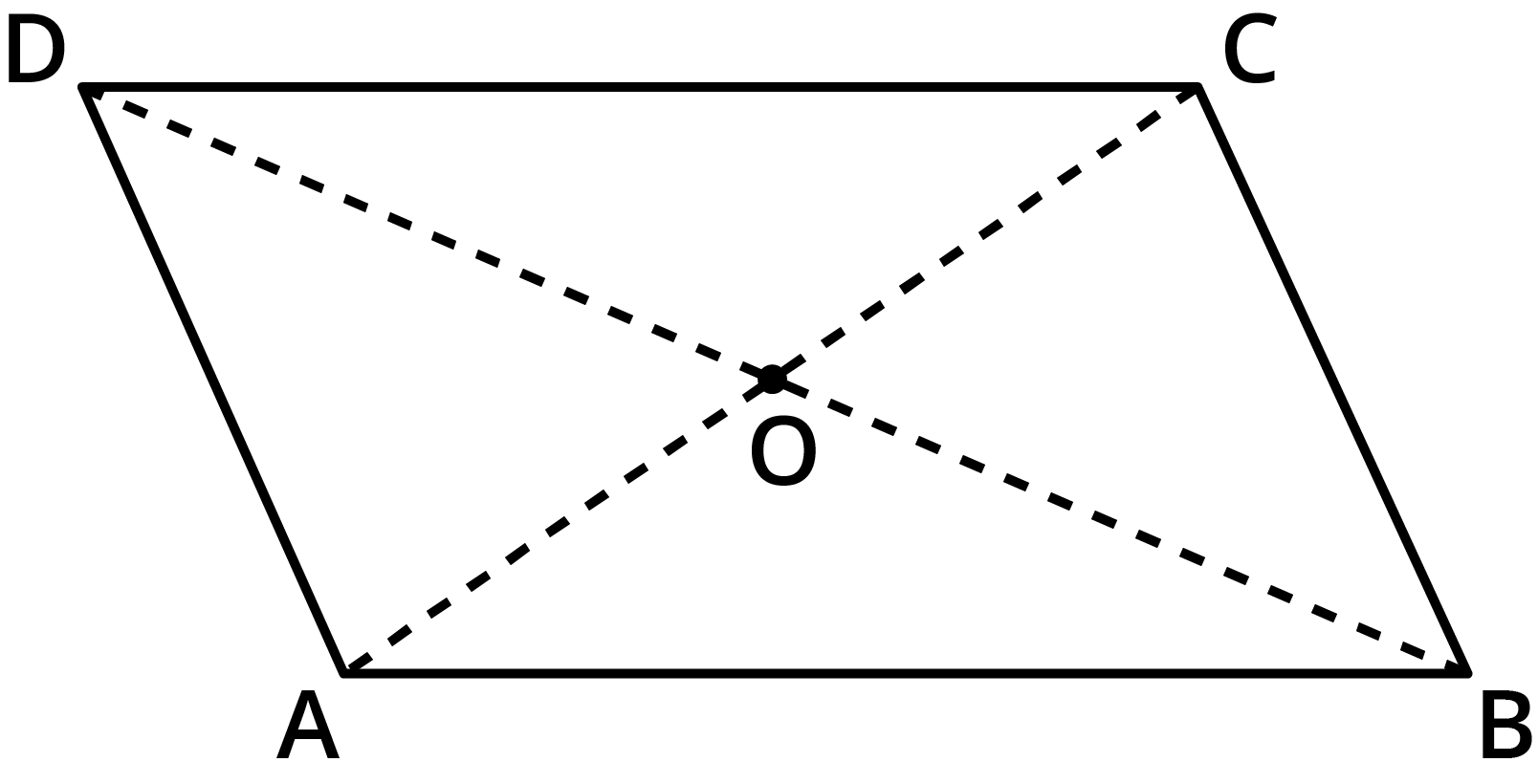 A parallelogram ABCD