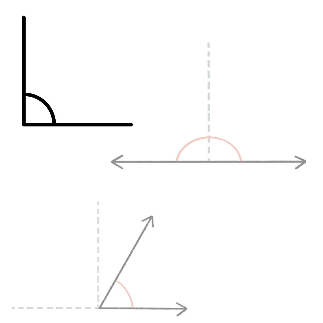 different angles
