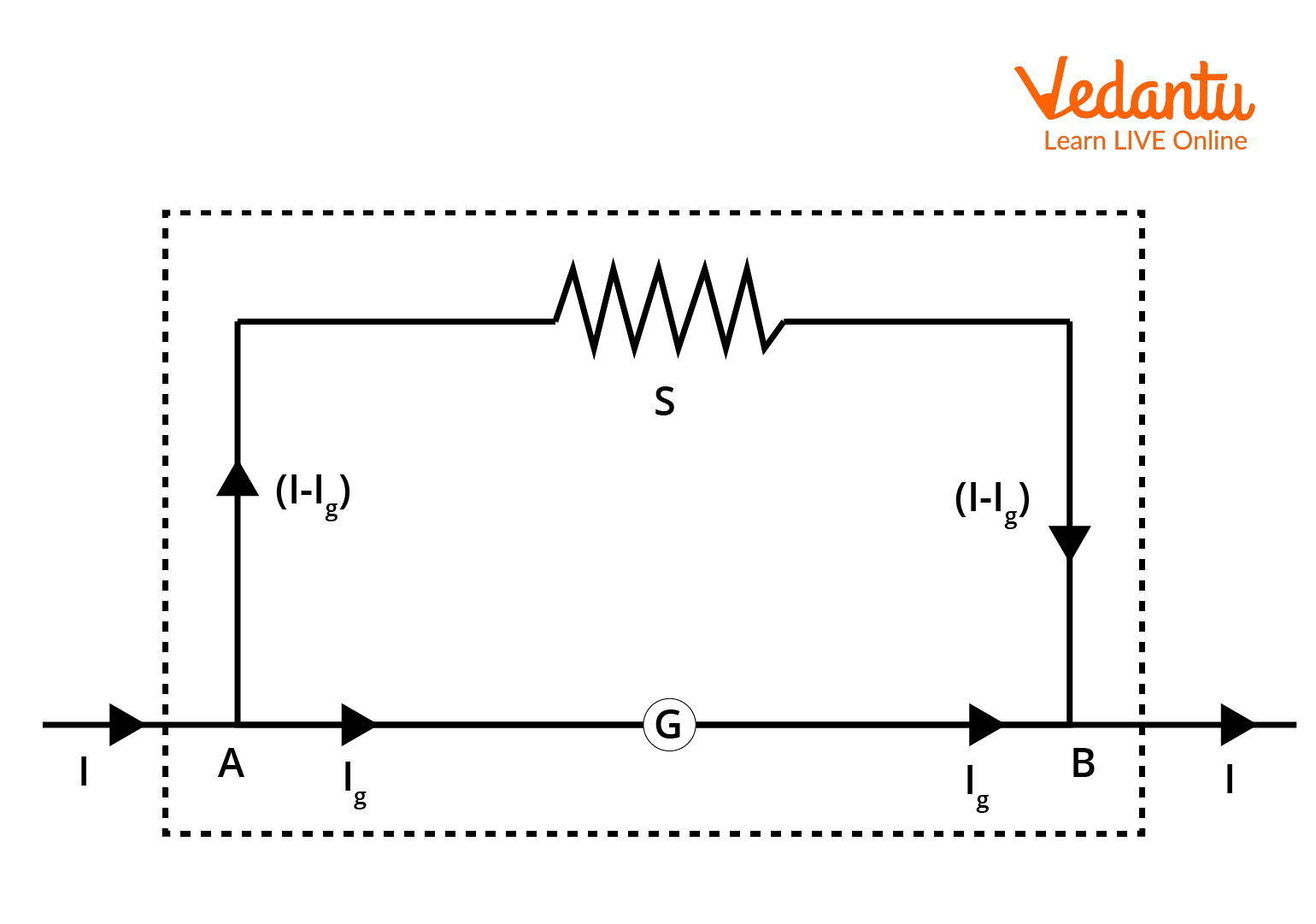 Conversion of Galvanometer to Ammeter