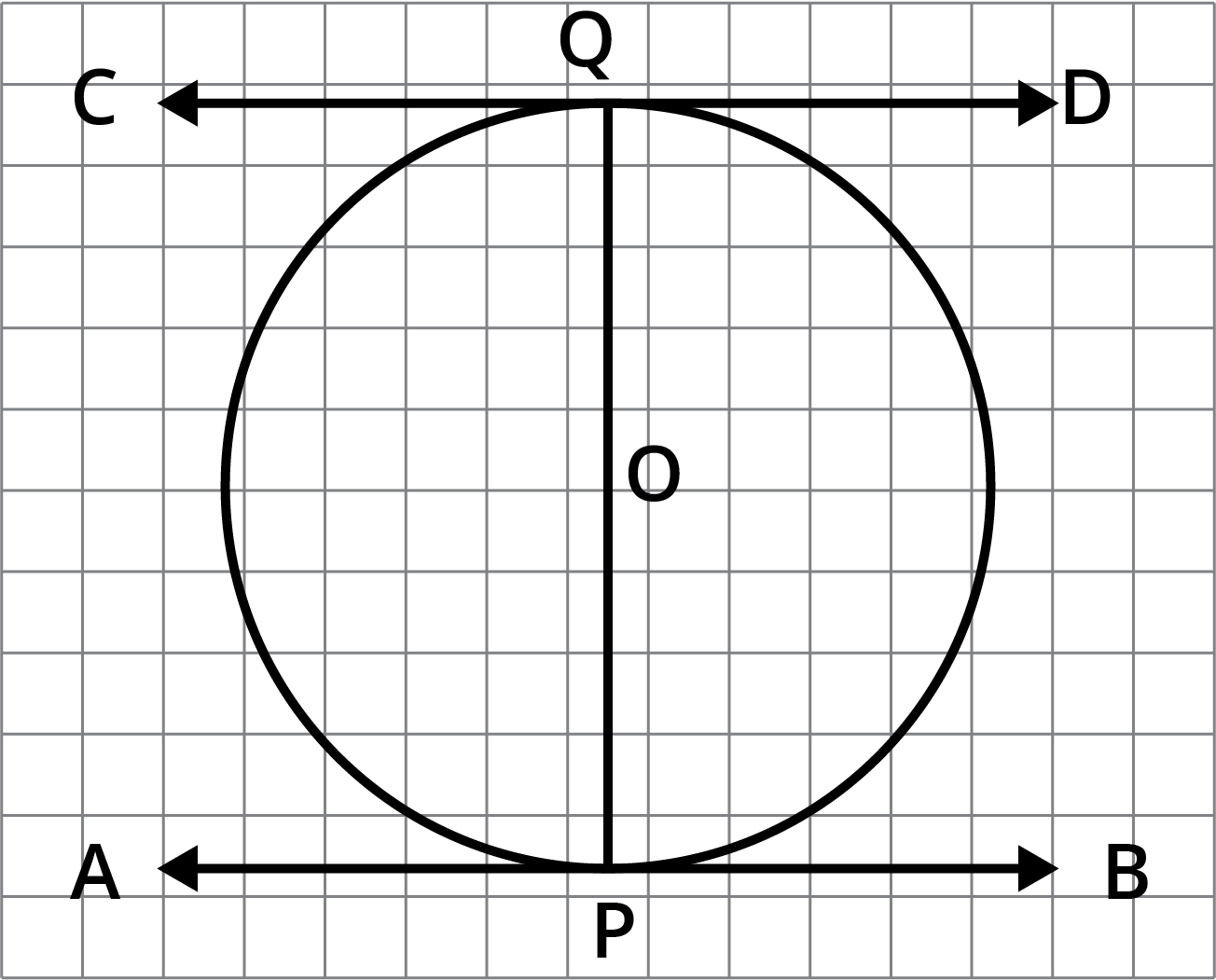 Tangents drawn at the ends of a diameter of a circle are parallel