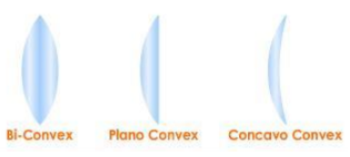 Convex Lenses
