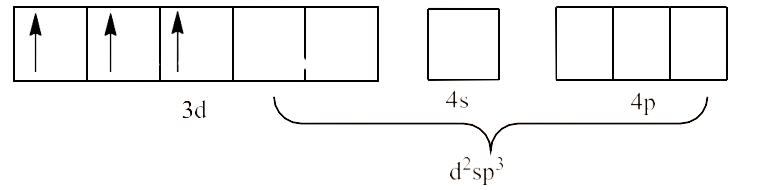 sp3d2 hybridization