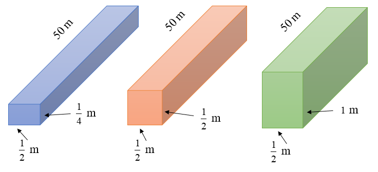 An easy illustration of the problem is depicted