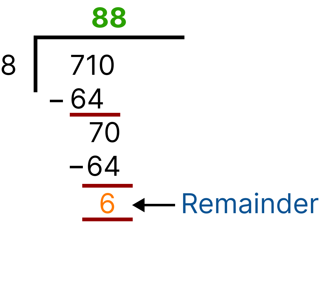 Division (  710 is divisible by 8 )