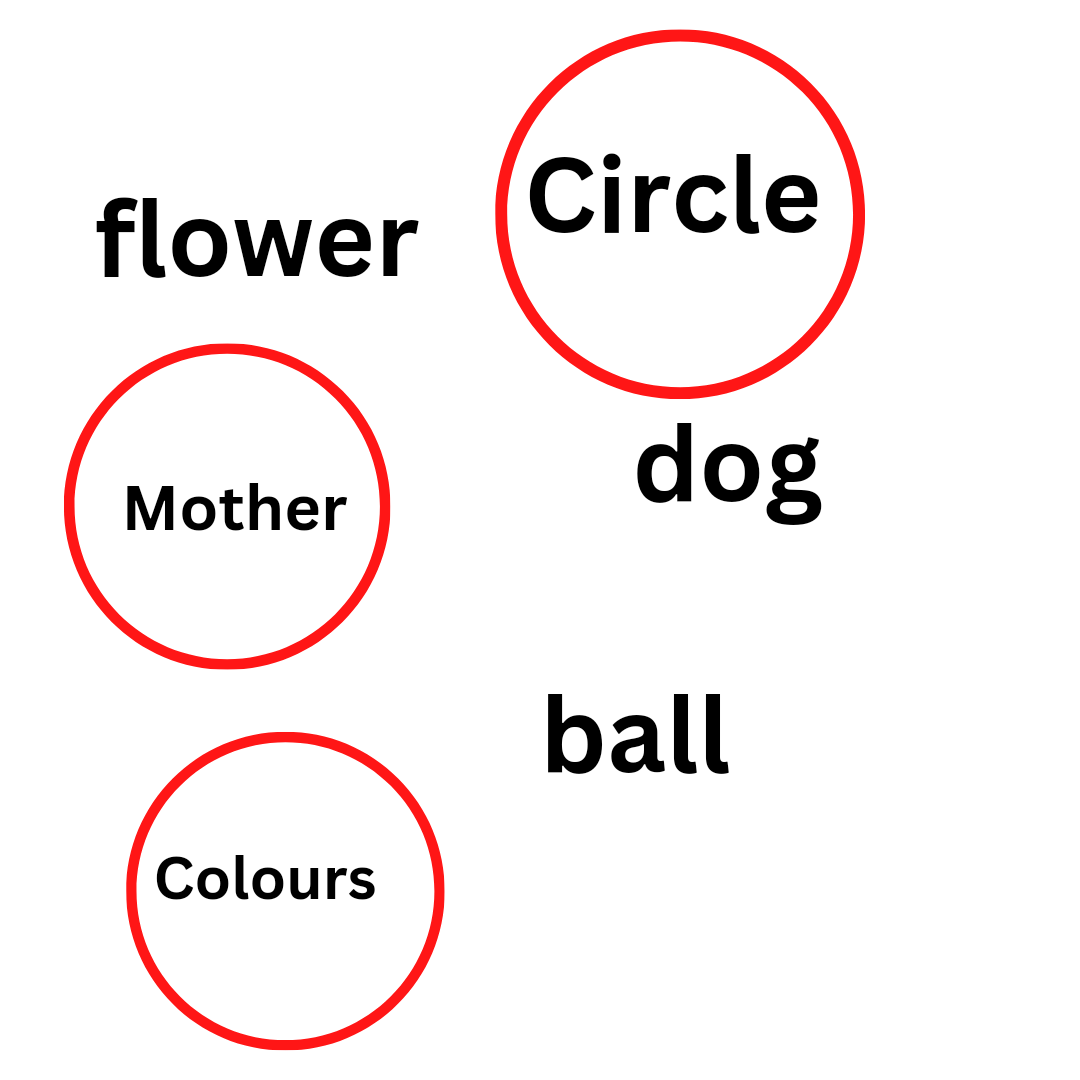 an image showing Mother, dog, ball, flower, Circle, Colours, using the upper and lower case alphabets written in it. The words Mother, Circle and Colours are circled.