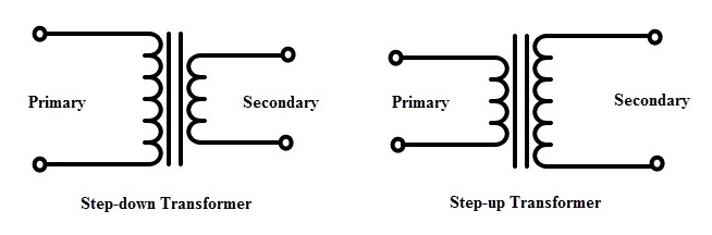 Types of transformers