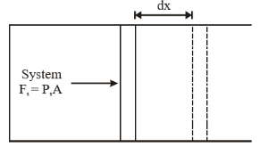 Cylinder- piston system