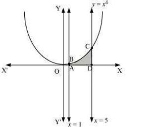 Integrating using the power rule