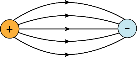 the field lines are uniformly spaced parallel straight lines