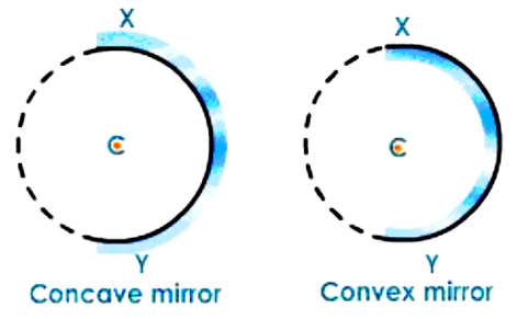 Linear Aperture