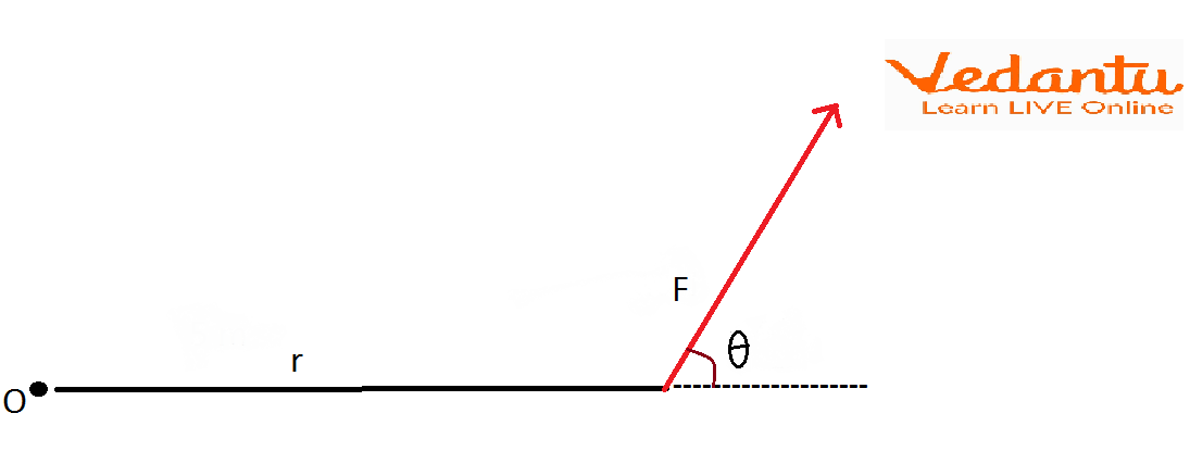 The Schematic Diagram of Torque