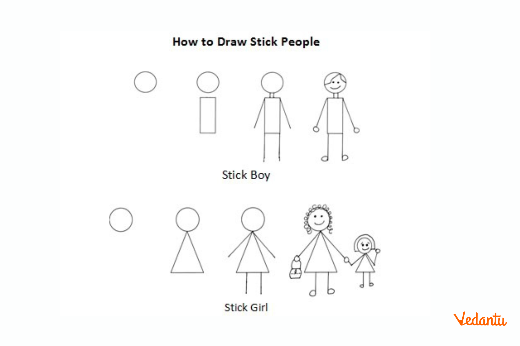 Progression from Simple to Complex Images