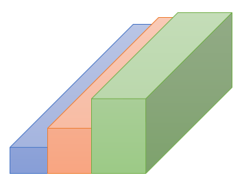 the height is increasing with each increasing