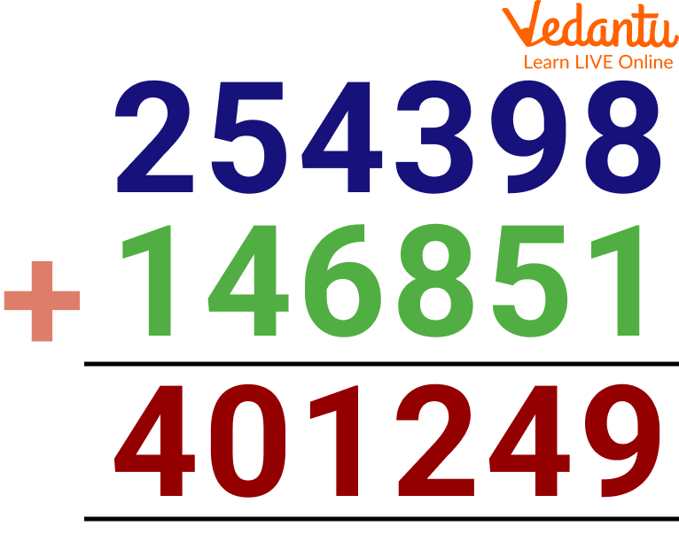 Addition of Two Numbers.