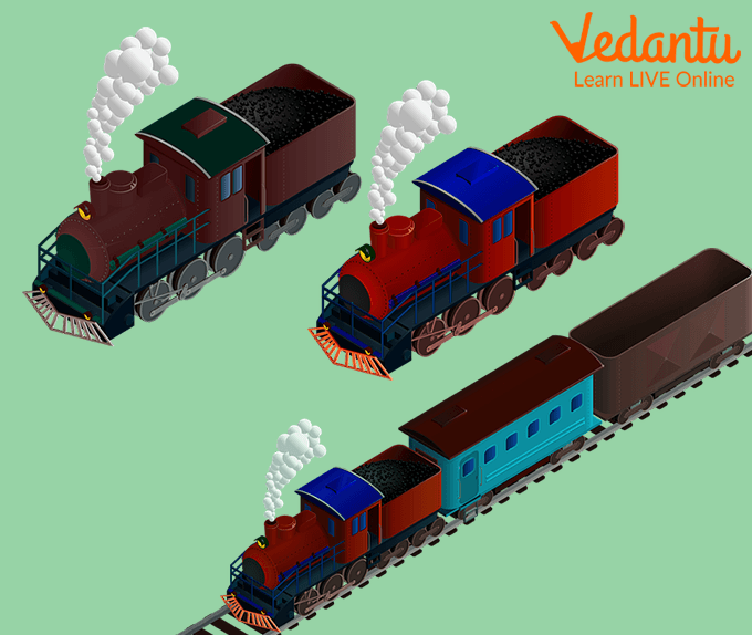 Different Types of Trains