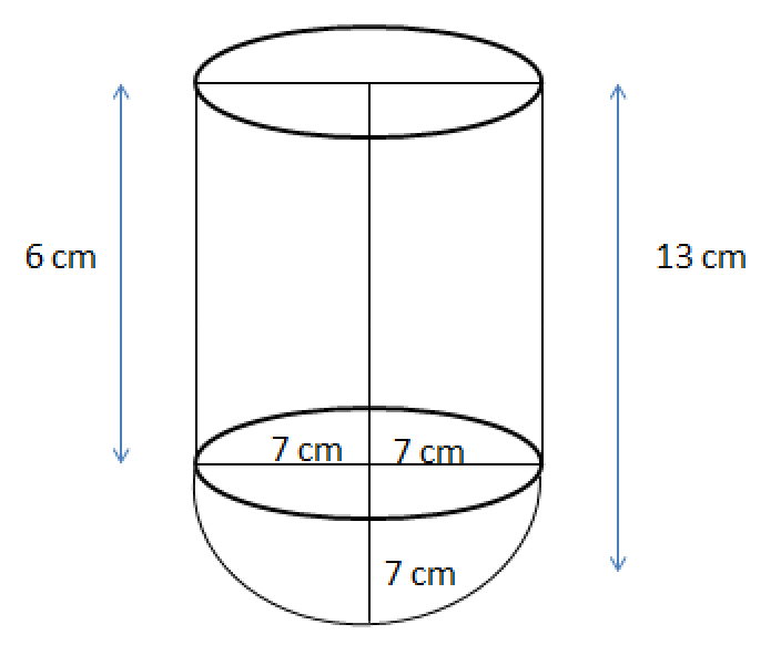 A vessel is in the form of a hollow hemisphere mounted by a hollow cylinder