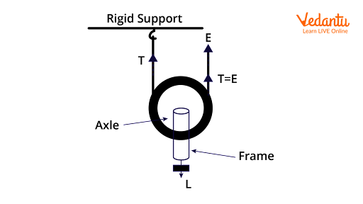 Single Movable Pulley