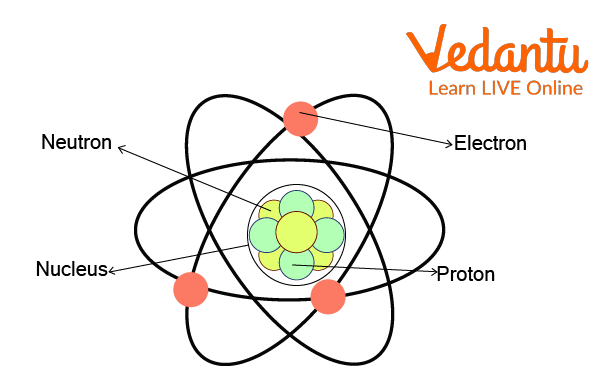 Components of an Atom
