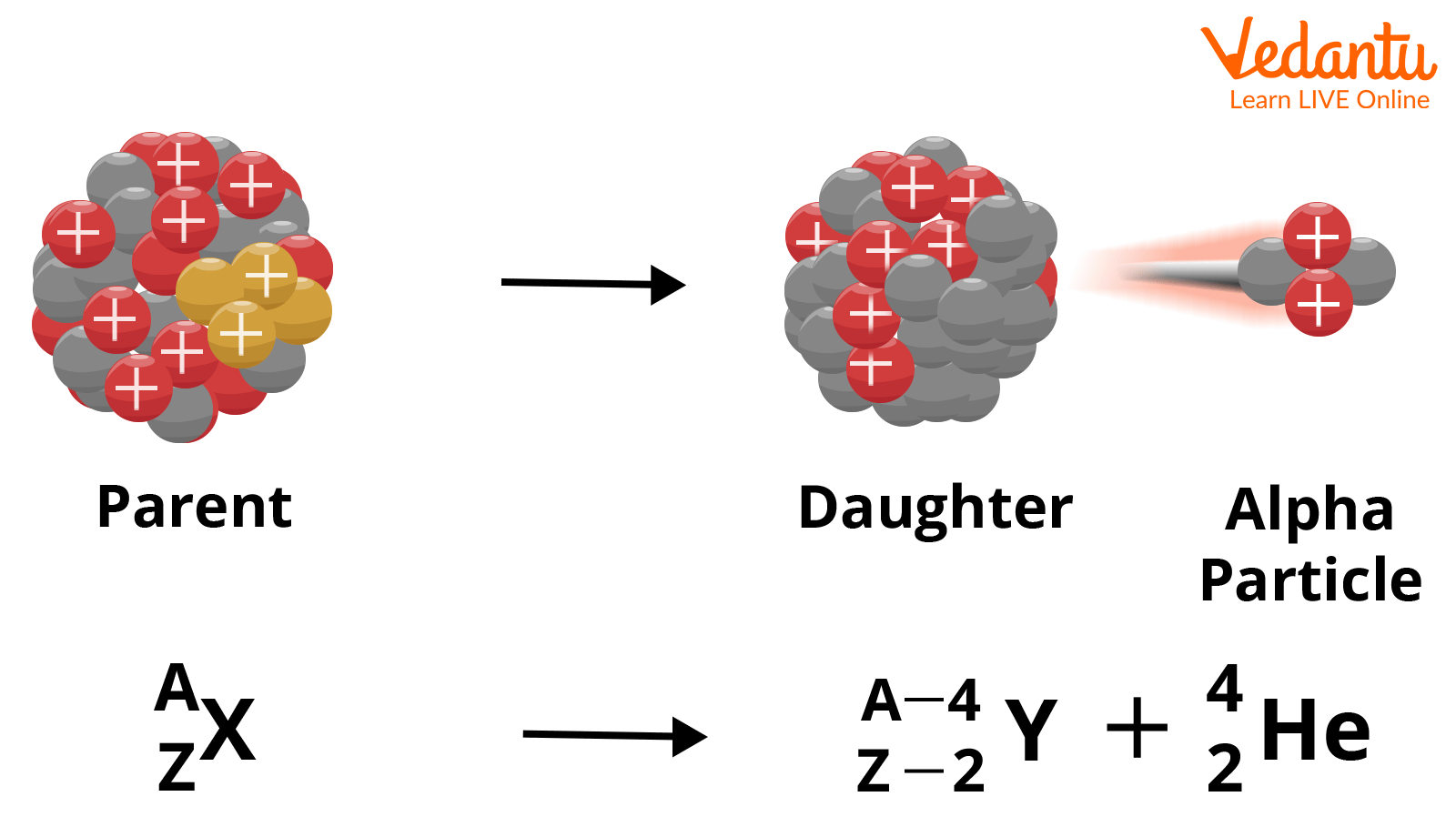 Alpha Decay Mechanism