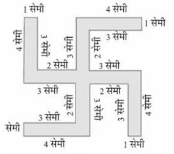 स्वास्तिक आकृति