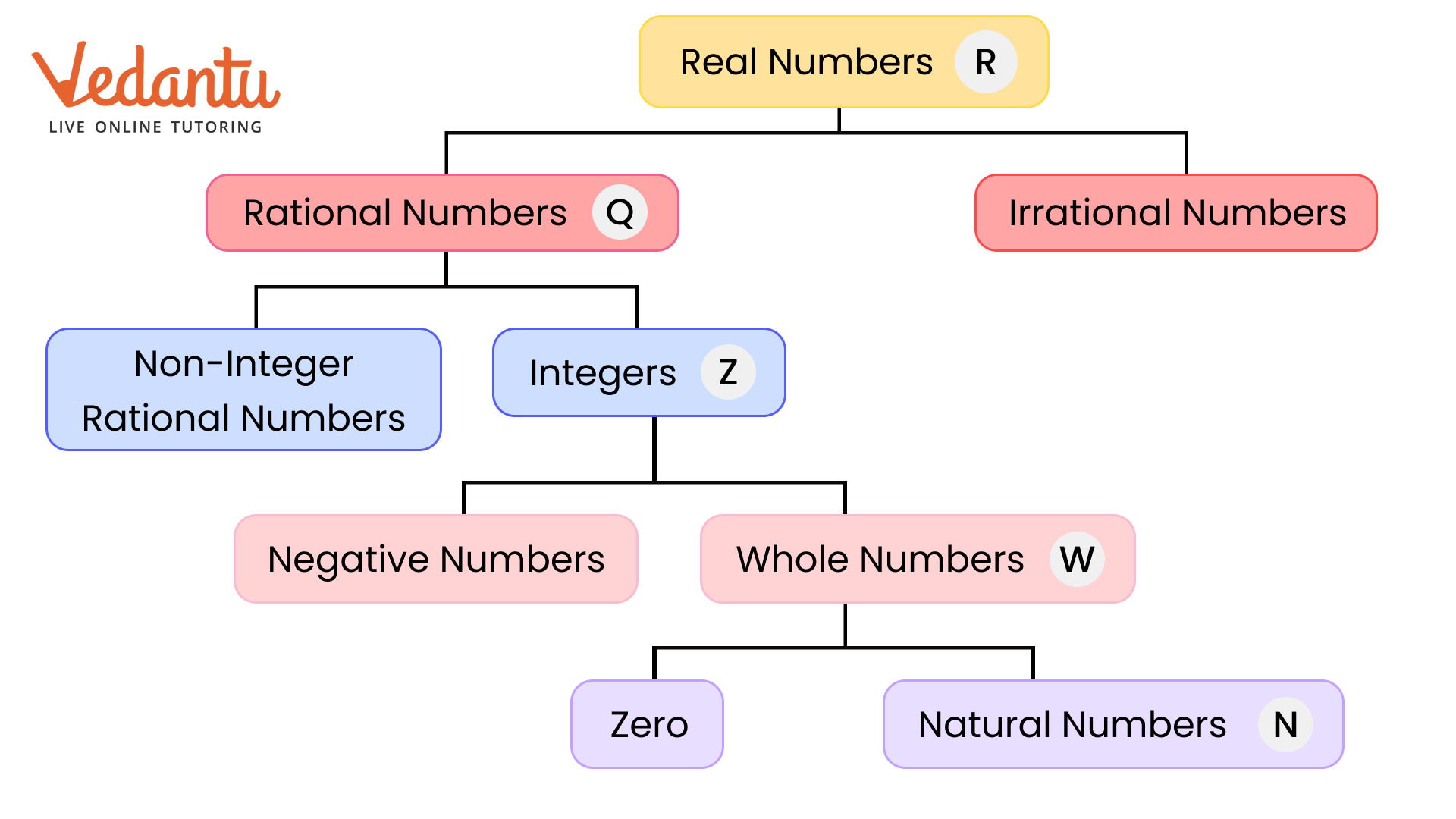 NCERT Solutions for Class 10 Maths Chapters