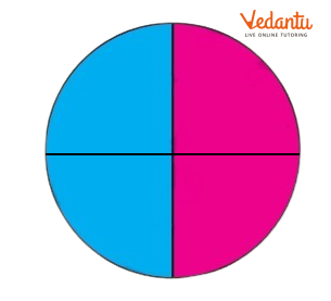 circle is divided into two equal parts