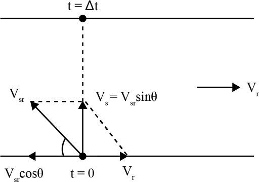 Shortest Path