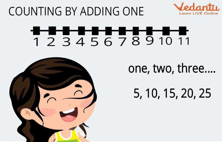 Children counting the numbers by adding